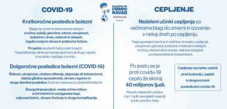 covid-19-vs-cepljenje-01-2